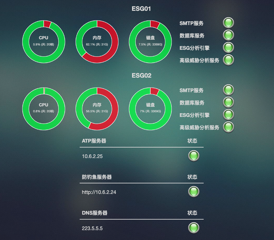 设备统一管理