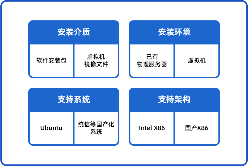 软件部署模式