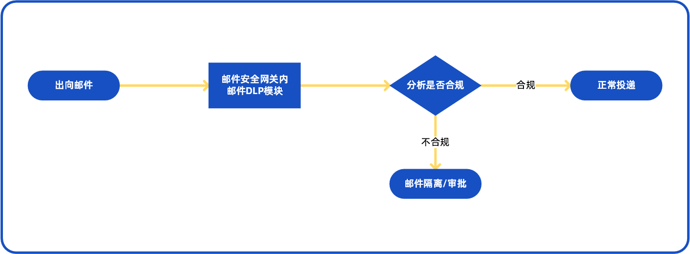 产品亮点